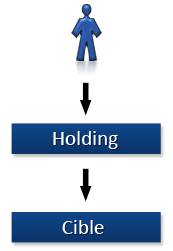 optimisation fiscale montage financier