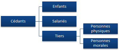 repreneurs possibles pour cession entreprise ou comment ceder entreprise